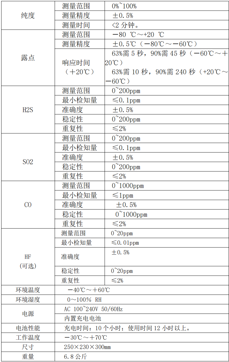 SF6气体成分分析仪参数.png